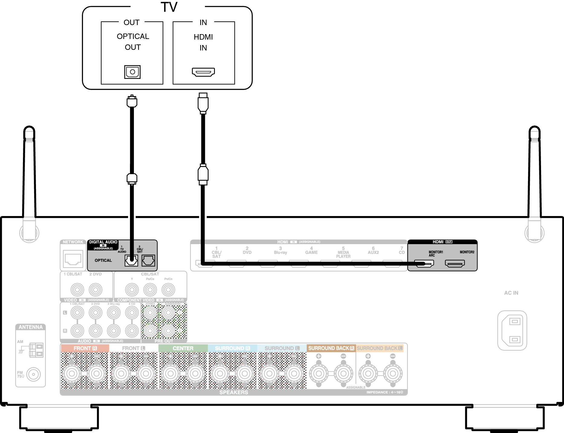 Conne HDMITV2 X2200E2